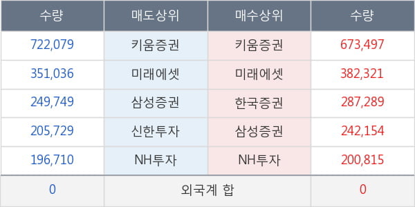 바이오니아
