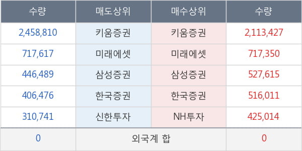 씨젠