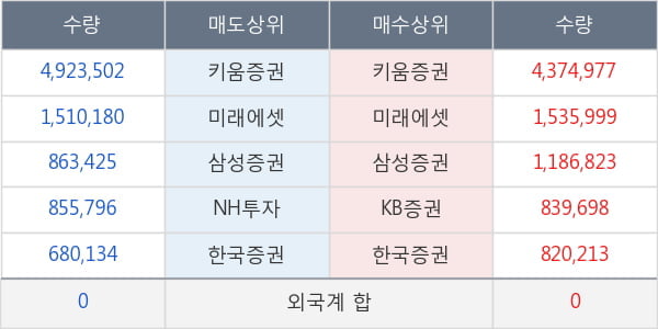 신라젠