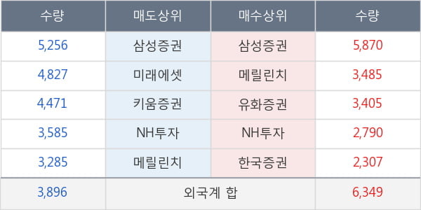 삼성화재