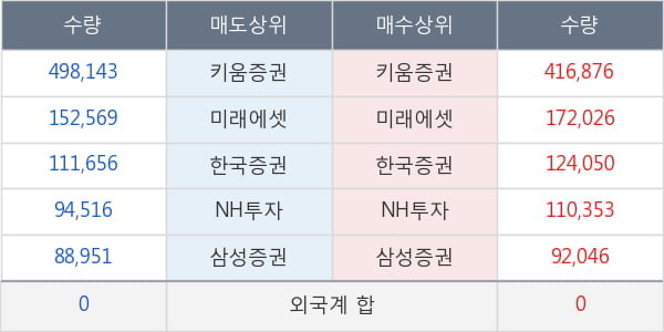 한진칼