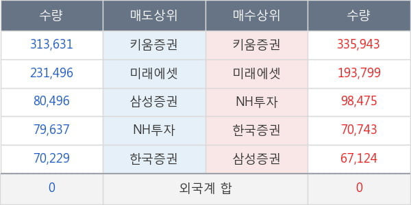 SK케미칼