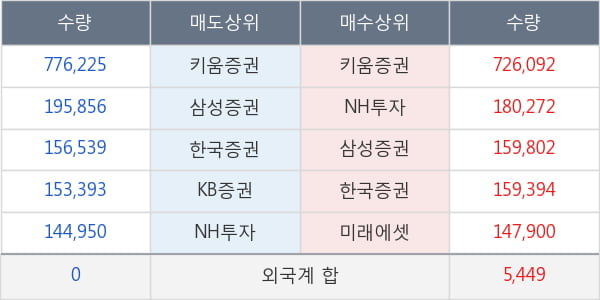 바디텍메드