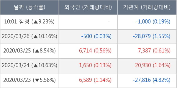 지노믹트리