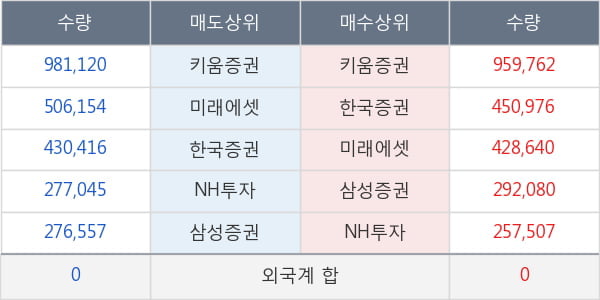 마크로젠