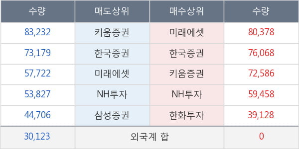 한화솔루션