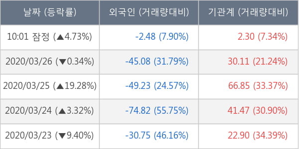 제일기획