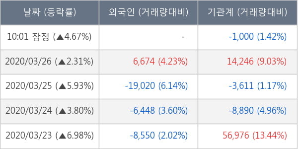 지누스