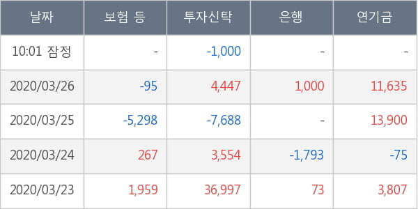 지누스