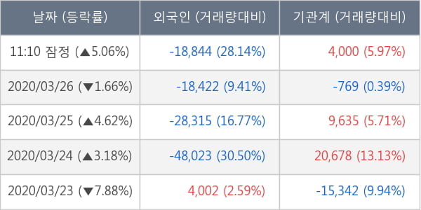 삼성카드
