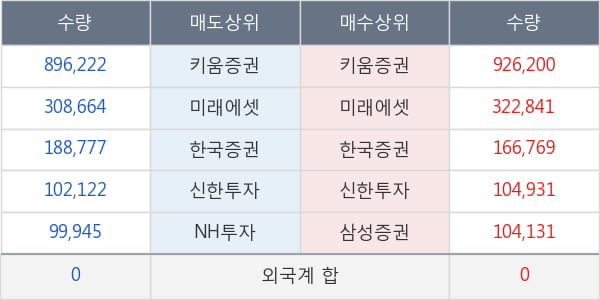 셀리버리