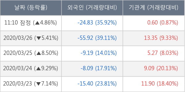 한국타이어앤테크놀로지