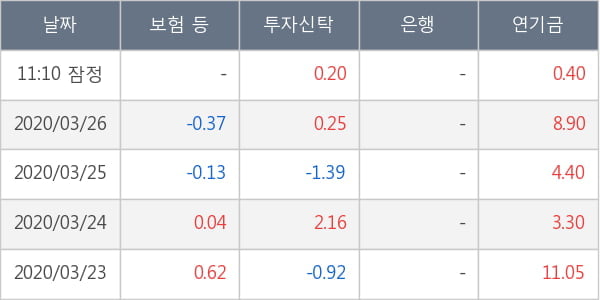 한국타이어앤테크놀로지