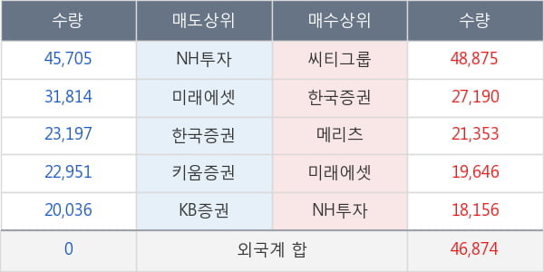 현대엘리베이