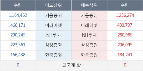레몬