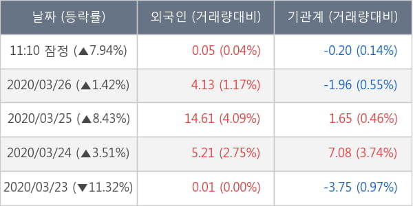톱텍