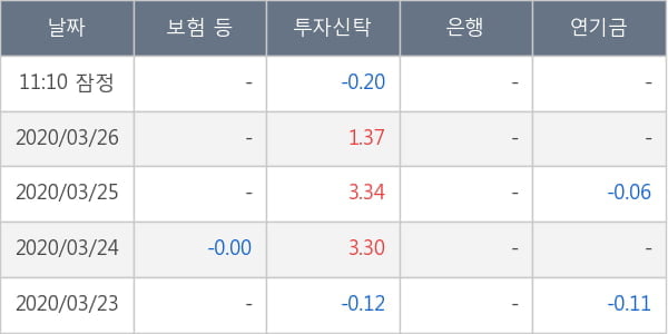 톱텍