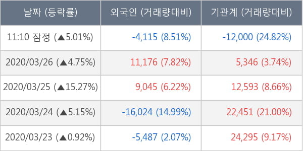 메리츠금융지주