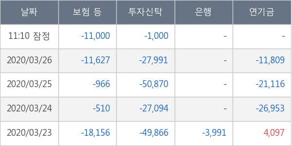 메리츠금융지주