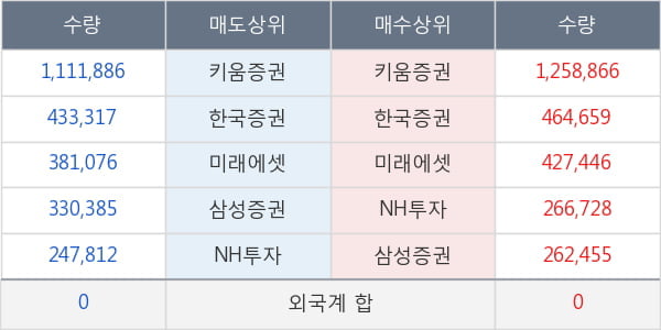 바이넥스