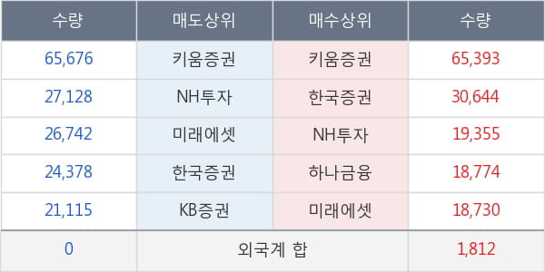 엔지켐생명과학