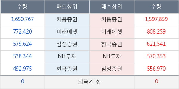 바이오니아