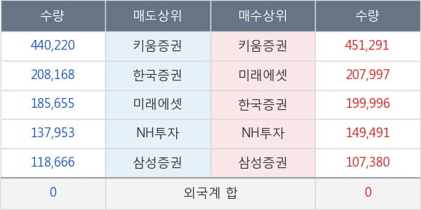 JW중외제약