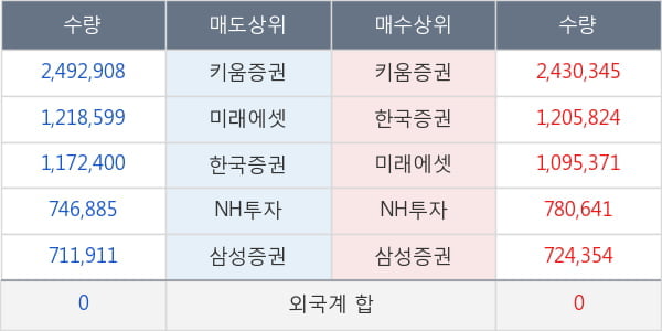 마크로젠