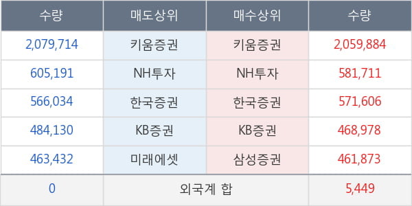 바디텍메드