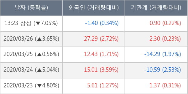 부광약품