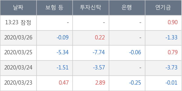 부광약품