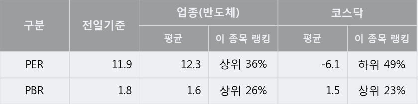 '미코' 52주 신고가 경신, 단기·중기 이평선 정배열로 상승세
