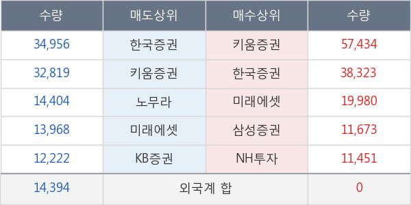 메가스터디교육