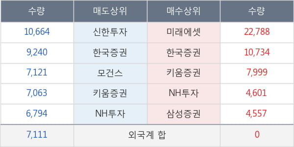 에코마케팅