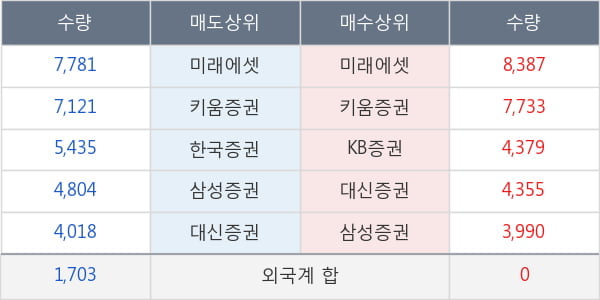 녹십자