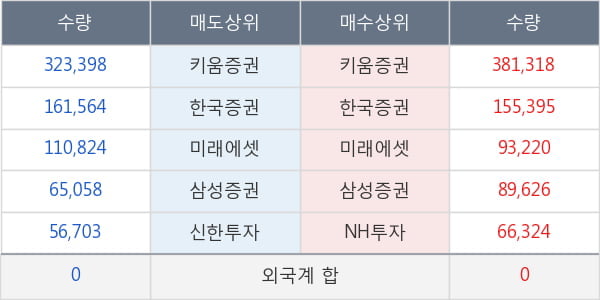 현대바이오