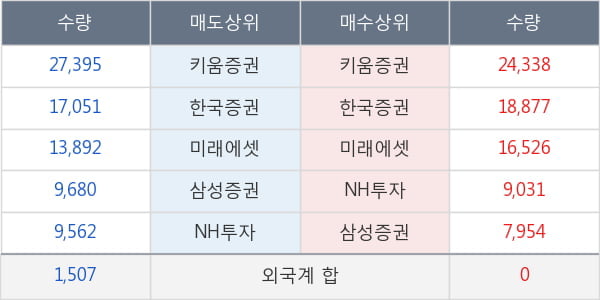 메디톡스