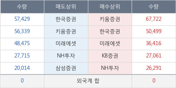 녹십자랩셀