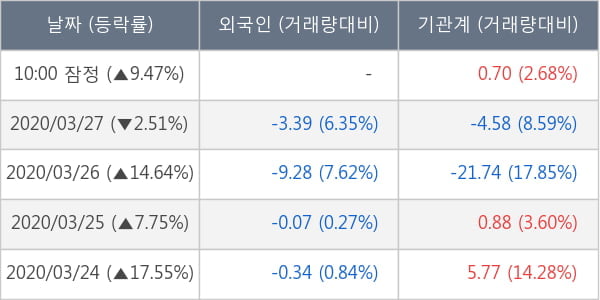 엔케이맥스