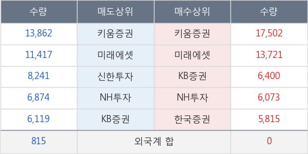 현대엘리베이