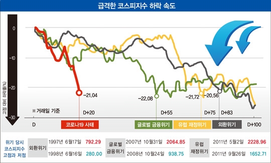 변동성 커진 주가…‘코로나 증시’ 투자 전략