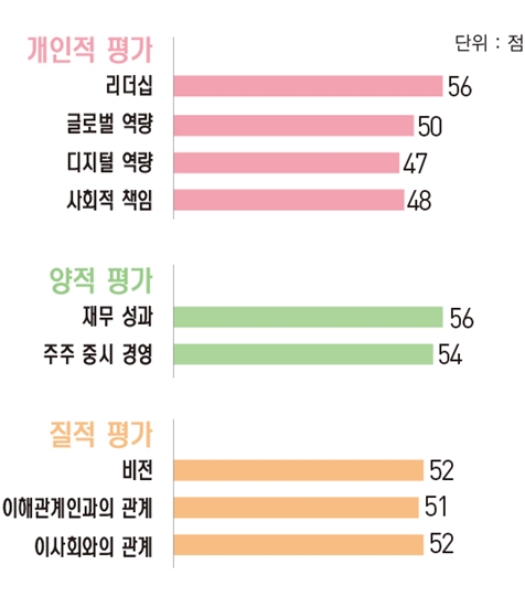 [파워 금융인 30] 최희문 메리츠종금증권 부회장, 월가 출신 CEO의 ‘10년 뚝심’