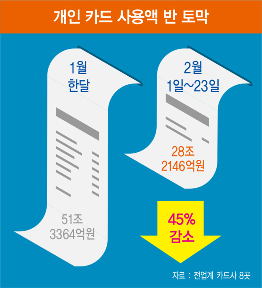 한국 산업 전반을 감염시킨 ‘코로나19’, 업종별 영향은