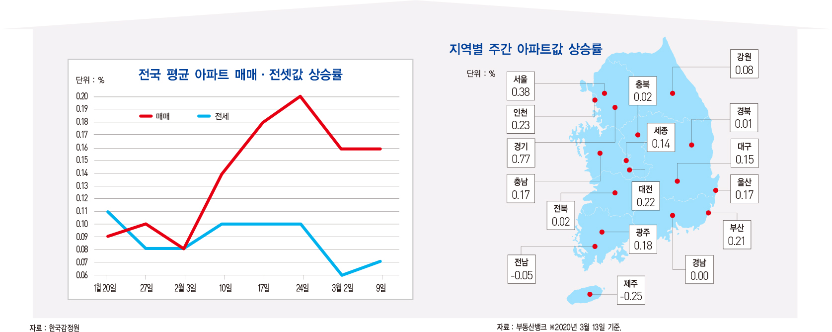 올해 韓 경제성장률, 코로나 타격으로 1% 그치나