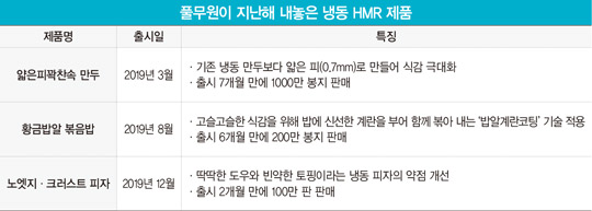 냉동 HMR 새 강자 된 풀무원의 성공 비결