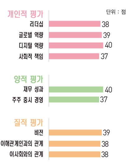 [파워 금융인 30] 허인 KB국민은행 행장, 혁신금융으로 리딩뱅크 위상 다진다