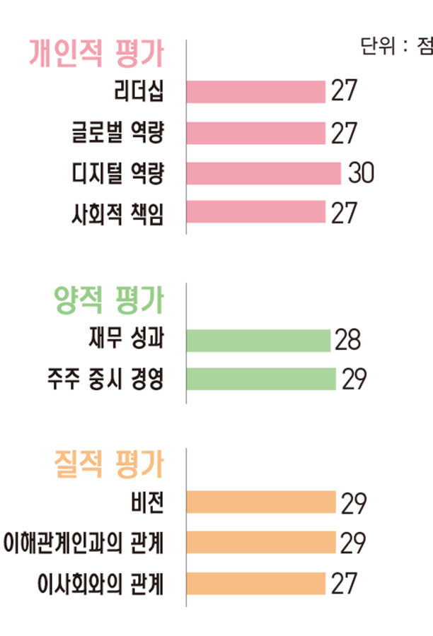 [파워 금융인 30] 최영무 삼성화재 사장, 보유 고객 1000만명 돌파