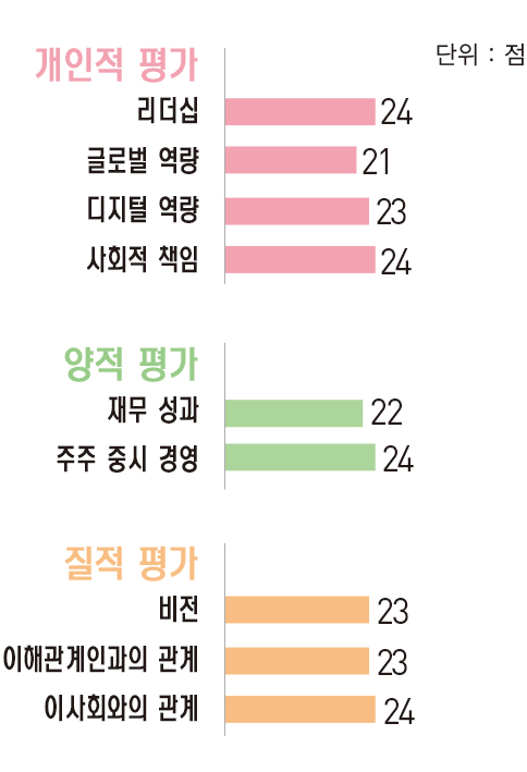 [파워 금융인 30] 여승주 한화생명 사장, 조직문화 혁신으로 보험의 미래 이끈다