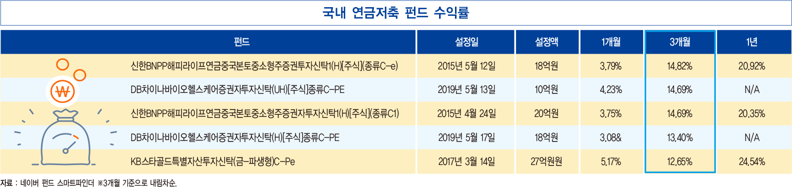 올해 韓 경제성장률, 코로나 타격으로 1% 그치나