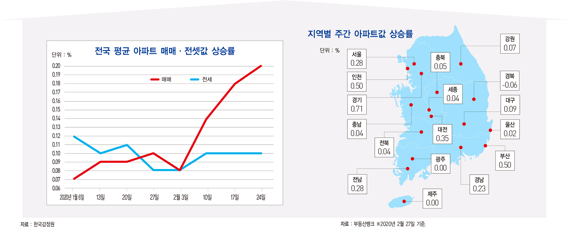 한국은행, 올해 성장률 2.1%로 낮춰